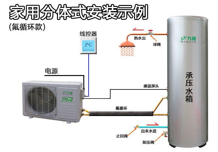 九恒空气能售后服务,匠心独运,为用户打造温馨舒适的家居环境_九恒空气能售后 汽车维修 九恒空气能售后服务,匠心独运,为用户打造温馨舒适的家居环境_九恒空气能售后 九恒空气能售后服务,匠心独运,为用户打造温馨舒适的家居环境_九恒空气能售后 汽车维修