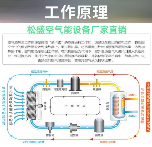 云浮定制空气能,绿色能源的革新者,节能环保的践行者_云浮定制空气能工作原理 综合便民 云浮定制空气能,绿色能源的革新者,节能环保的践行者_云浮定制空气能工作原理 云浮定制空气能,绿色能源的革新者,节能环保的践行者_云浮定制空气能工作原理 综合便民