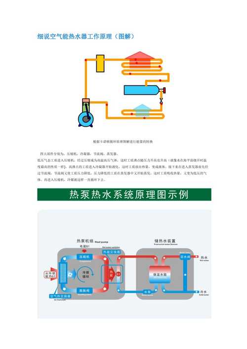 介绍云浮空气能工作原理,节能环保的暖通新选择_云浮空气能工作原理 综合便民 介绍云浮空气能工作原理,节能环保的暖通新选择_云浮空气能工作原理 介绍云浮空气能工作原理,节能环保的暖通新选择_云浮空气能工作原理 综合便民