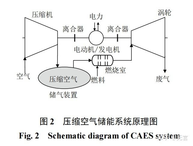 介绍压缩空气,比能潜力无限,能源变革新引擎_压缩空气的比能 综合便民 介绍压缩空气,比能潜力无限,能源变革新引擎_压缩空气的比能 介绍压缩空气,比能潜力无限,能源变革新引擎_压缩空气的比能 综合便民