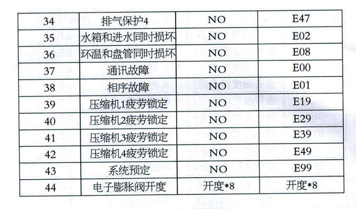 介绍志高空气能故障代码,探寻高效能源的守护之路_志高空气能故障代码 厨房维修 介绍志高空气能故障代码,探寻高效能源的守护之路_志高空气能故障代码 介绍志高空气能故障代码,探寻高效能源的守护之路_志高空气能故障代码 厨房维修
