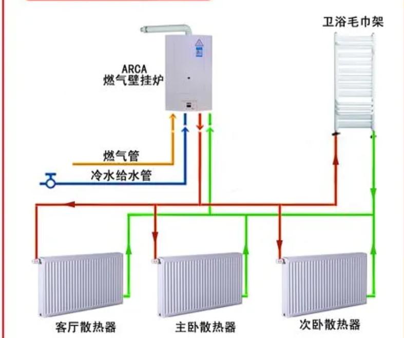 介绍挂壁炉温度低的原因及解决办法_挂壁炉温度低怎么回事啊 厨房维修 介绍挂壁炉温度低的原因及解决办法_挂壁炉温度低怎么回事啊 介绍挂壁炉温度低的原因及解决办法_挂壁炉温度低怎么回事啊 厨房维修