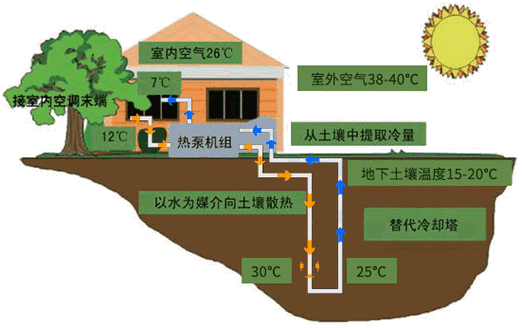 介绍最大型空气能热泵,绿色节能的暖通革命_最大型空气能热泵 综合便民 介绍最大型空气能热泵,绿色节能的暖通革命_最大型空气能热泵 介绍最大型空气能热泵,绿色节能的暖通革命_最大型空气能热泵 综合便民