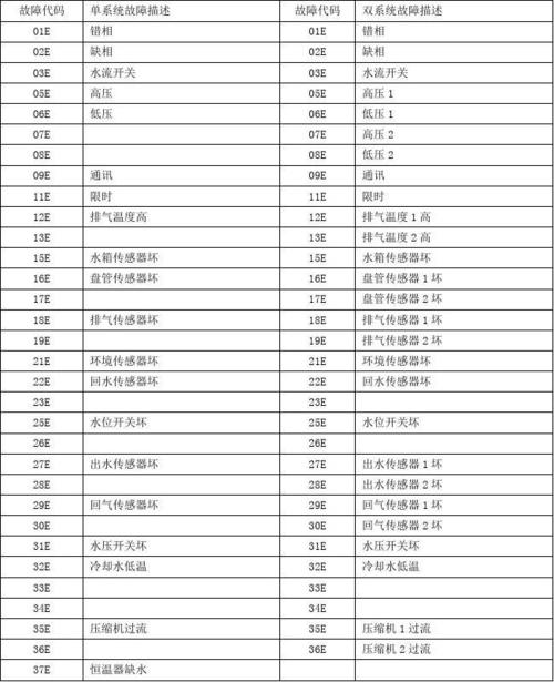 介绍格力空气能热水器E4故障代码,探寻故障根源,保障家庭温暖_格力空气能热水器显示e4 墙体维修 介绍格力空气能热水器E4故障代码,探寻故障根源,保障家庭温暖_格力空气能热水器显示e4 介绍格力空气能热水器E4故障代码,探寻故障根源,保障家庭温暖_格力空气能热水器显示e4 墙体维修