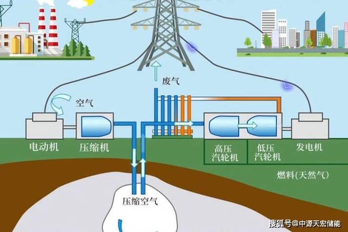 介绍空气储气罐,储气量决定未来能源格局_空气储气罐能装多少空气 厨房维修 介绍空气储气罐,储气量决定未来能源格局_空气储气罐能装多少空气 介绍空气储气罐,储气量决定未来能源格局_空气储气罐能装多少空气 厨房维修