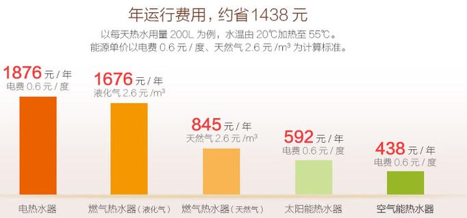 介绍空气能一天用电量,绿色环保的节能之星_空气能一天用多少电 墙体维修 介绍空气能一天用电量,绿色环保的节能之星_空气能一天用多少电 介绍空气能一天用电量,绿色环保的节能之星_空气能一天用多少电 墙体维修