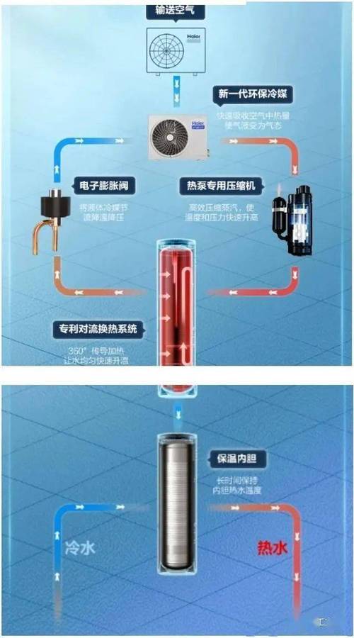 介绍空气能内部材质,科技与环保的完美融合_空气能内部材质 墙体维修 介绍空气能内部材质,科技与环保的完美融合_空气能内部材质 介绍空气能内部材质,科技与环保的完美融合_空气能内部材质 墙体维修
