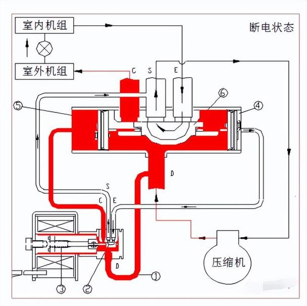 介绍空气能四通阀,核心部件的位置与作用分析_空气能四通阀在哪里 综合便民 介绍空气能四通阀,核心部件的位置与作用分析_空气能四通阀在哪里 介绍空气能四通阀,核心部件的位置与作用分析_空气能四通阀在哪里 综合便民