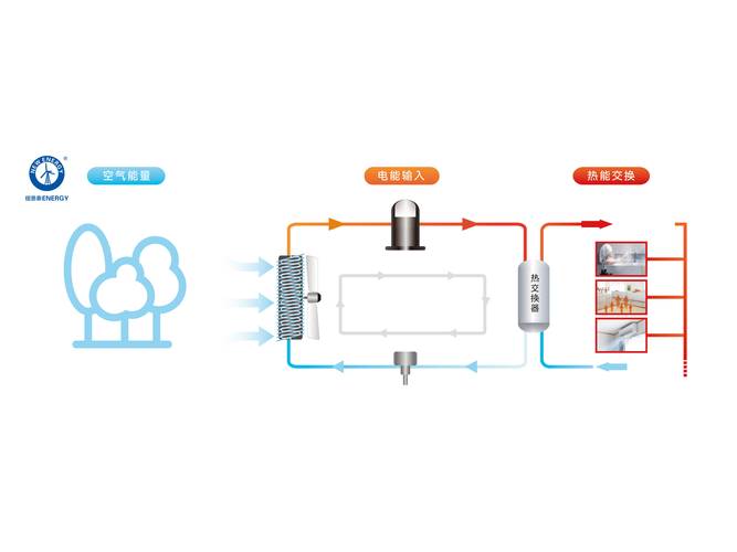 介绍空气能工作压力,介绍绿色能源的奥秘_空气能工作压力 墙体维修 介绍空气能工作压力,介绍绿色能源的奥秘_空气能工作压力 介绍空气能工作压力,介绍绿色能源的奥秘_空气能工作压力 墙体维修