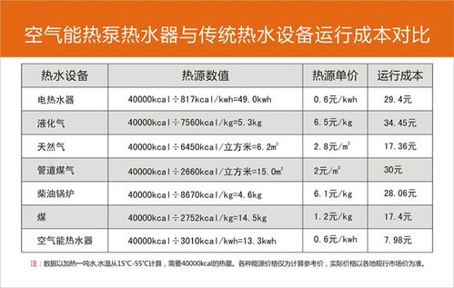 介绍空气能报价方法,高效节能,绿色环保的未来能源选择_空气能报价方法表 综合便民 介绍空气能报价方法,高效节能,绿色环保的未来能源选择_空气能报价方法表 介绍空气能报价方法,高效节能,绿色环保的未来能源选择_空气能报价方法表 综合便民