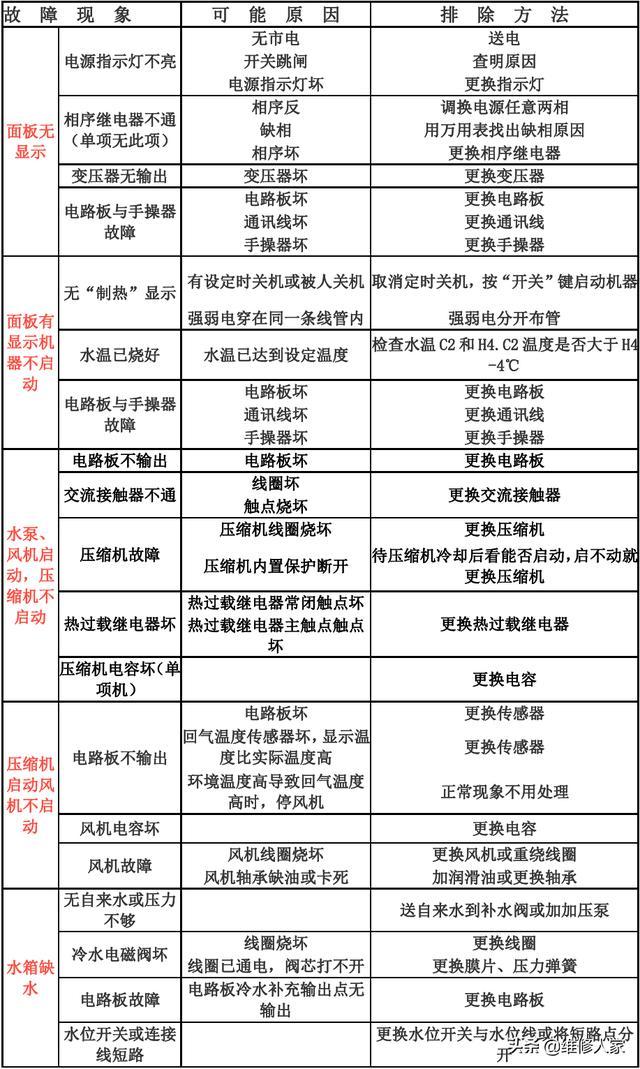 介绍空气能报警故障,原因、应对与预防_空气能报警故障原因 汽车维修 介绍空气能报警故障,原因、应对与预防_空气能报警故障原因 介绍空气能报警故障,原因、应对与预防_空气能报警故障原因 汽车维修