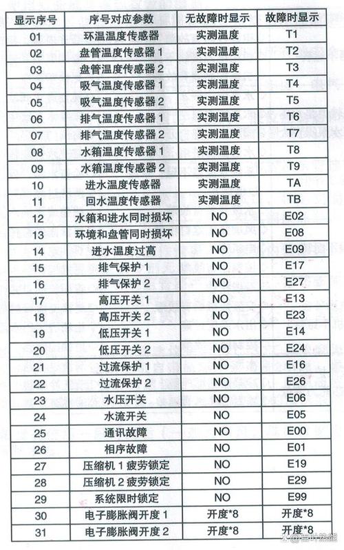 介绍空气能故障代码0000,分析原因与应对步骤_空气能故障显示0000 厨房维修 介绍空气能故障代码0000,分析原因与应对步骤_空气能故障显示0000 介绍空气能故障代码0000,分析原因与应对步骤_空气能故障显示0000 厨房维修