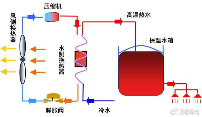 介绍空气能水箱加热丝,高效节能的暖通革新之路_空气能水箱加热丝 汽车维修 介绍空气能水箱加热丝,高效节能的暖通革新之路_空气能水箱加热丝 介绍空气能水箱加热丝,高效节能的暖通革新之路_空气能水箱加热丝 汽车维修