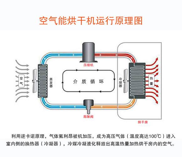 介绍空气能烘干机原理,节能环保的烘干新选择_空气能烘干机原理 墙体维修 介绍空气能烘干机原理,节能环保的烘干新选择_空气能烘干机原理 介绍空气能烘干机原理,节能环保的烘干新选择_空气能烘干机原理 墙体维修