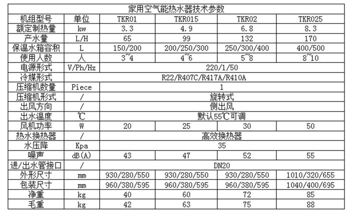 介绍空气能热水器,一个月电耗惊人吗_空气能热水器一个月用多少电 厨房维修 介绍空气能热水器,一个月电耗惊人吗_空气能热水器一个月用多少电 介绍空气能热水器,一个月电耗惊人吗_空气能热水器一个月用多少电 厨房维修