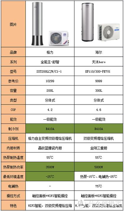 介绍空气能热水器,哪款产品更胜一筹_空气能热水器哪个好用 综合便民 介绍空气能热水器,哪款产品更胜一筹_空气能热水器哪个好用 介绍空气能热水器,哪款产品更胜一筹_空气能热水器哪个好用 综合便民