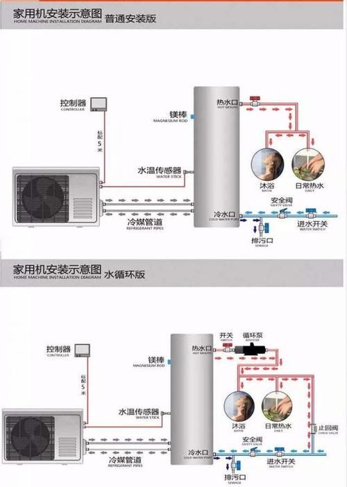 介绍空气能热水器,节能神话还是事实真相_空气能热水器不省电 综合便民 介绍空气能热水器,节能神话还是事实真相_空气能热水器不省电 介绍空气能热水器,节能神话还是事实真相_空气能热水器不省电 综合便民