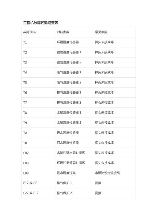 介绍空气能热水器故障代码及解决方法_让家居生活更安心_空气能热水器故障代码及解决方法 厨房维修 介绍空气能热水器故障代码及解决方法_让家居生活更安心_空气能热水器故障代码及解决方法 介绍空气能热水器故障代码及解决方法_让家居生活更安心_空气能热水器故障代码及解决方法 厨房维修