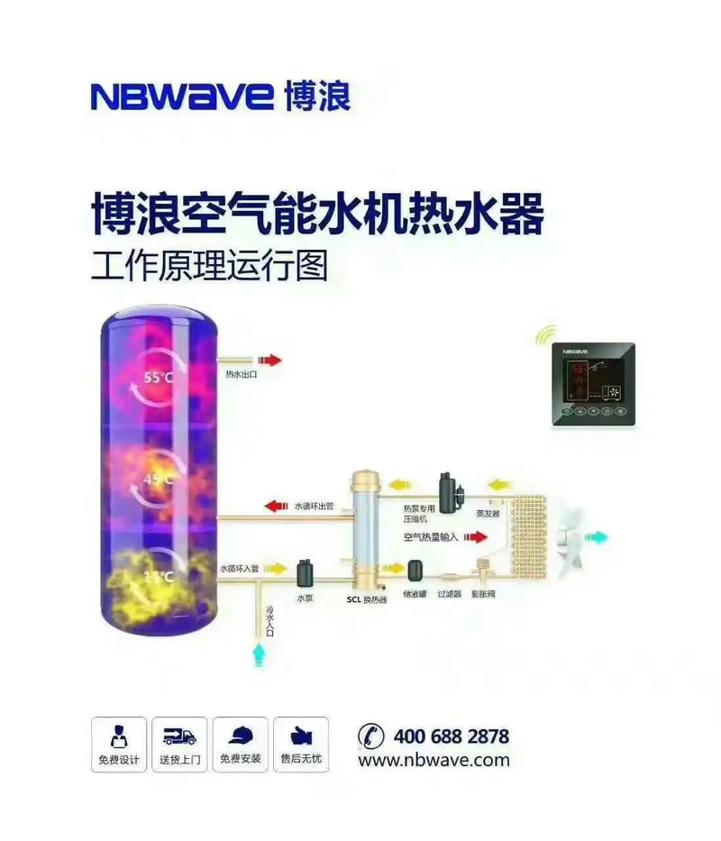 介绍空气能热水器显示E1,技术故障还是使用不当_空气能热水器显示E1 厨房维修 介绍空气能热水器显示E1,技术故障还是使用不当_空气能热水器显示E1 介绍空气能热水器显示E1,技术故障还是使用不当_空气能热水器显示E1 厨房维修