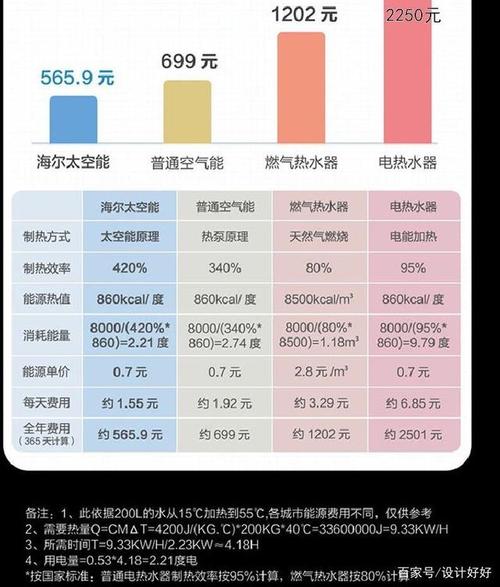 介绍空气能热水器电费之谜,节能环保新选择_空气能热水器电费计算 综合便民 介绍空气能热水器电费之谜,节能环保新选择_空气能热水器电费计算 介绍空气能热水器电费之谜,节能环保新选择_空气能热水器电费计算 综合便民