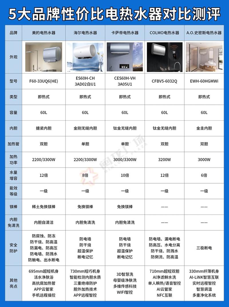 介绍空气能热水器质量排名,选购指南助力节能生活_空气能热水器质量排名 综合便民 介绍空气能热水器质量排名,选购指南助力节能生活_空气能热水器质量排名 介绍空气能热水器质量排名,选购指南助力节能生活_空气能热水器质量排名 综合便民