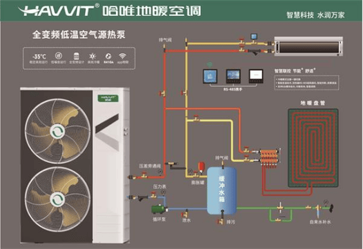 介绍空气能热泵,绿色环保的冬季供暖神器_空气能热泵的工作原理是什么 汽车维修 介绍空气能热泵,绿色环保的冬季供暖神器_空气能热泵的工作原理是什么 介绍空气能热泵,绿色环保的冬季供暖神器_空气能热泵的工作原理是什么 汽车维修
