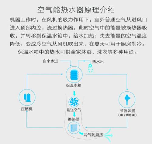 介绍空气能热泵代工,技术创新与产业升级的驱动力_空气能热泵厂家代工 墙体维修 介绍空气能热泵代工,技术创新与产业升级的驱动力_空气能热泵厂家代工 介绍空气能热泵代工,技术创新与产业升级的驱动力_空气能热泵厂家代工 墙体维修
