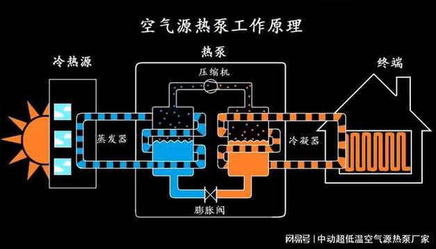 介绍空气能热泵节能原理,绿色环保的能源革命_空气能热泵节能原理 汽车维修 介绍空气能热泵节能原理,绿色环保的能源革命_空气能热泵节能原理 介绍空气能热泵节能原理,绿色环保的能源革命_空气能热泵节能原理 汽车维修