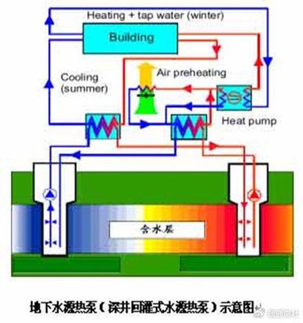 介绍空气能热泵采暖原理,绿色节能的供暖新选择_空气能热泵采暖原理 汽车维修 介绍空气能热泵采暖原理,绿色节能的供暖新选择_空气能热泵采暖原理 介绍空气能热泵采暖原理,绿色节能的供暖新选择_空气能热泵采暖原理 汽车维修