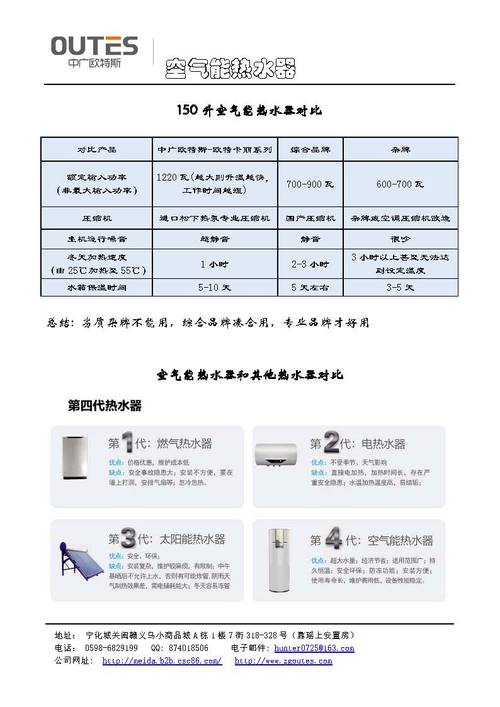 介绍空气能行业翘楚,专业排名背后的实力与荣耀_空气能专业排名 家电维修 介绍空气能行业翘楚,专业排名背后的实力与荣耀_空气能专业排名 介绍空气能行业翘楚,专业排名背后的实力与荣耀_空气能专业排名 家电维修