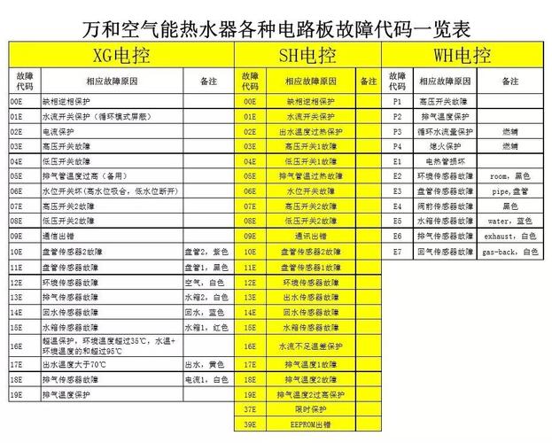 万和空气能控制板,高效节能的家居生活新选择_万和空气能控制板说明书 墙体维修 万和空气能控制板,高效节能的家居生活新选择_万和空气能控制板说明书 万和空气能控制板,高效节能的家居生活新选择_万和空气能控制板说明书 墙体维修