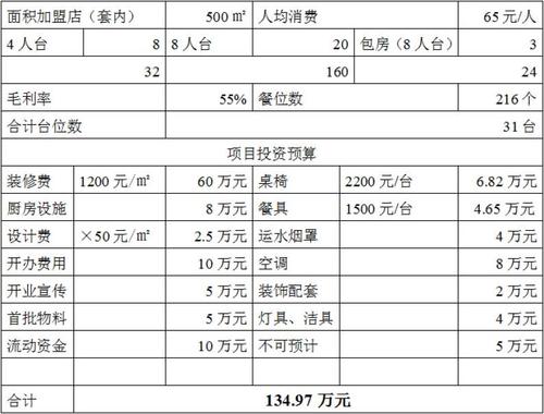 上海饭店装修,价格分析与步骤指导 家电维修 上海饭店装修,价格分析与步骤指导 上海饭店装修,价格分析与步骤指导 家电维修