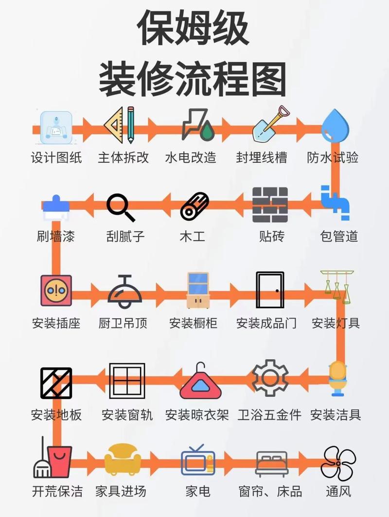 东北家居装修流程全分析,温馨家园从这开始 汽车维修 东北家居装修流程全分析,温馨家园从这开始 东北家居装修流程全分析,温馨家园从这开始 汽车维修