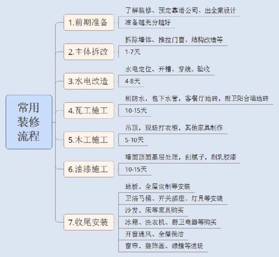 中期装修施工大全,打造理想家园的方法指南