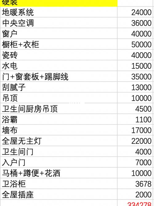 丰台卧室装修价格分析,品质与预算的完美平衡 综合便民 丰台卧室装修价格分析,品质与预算的完美平衡 丰台卧室装修价格分析,品质与预算的完美平衡 综合便民