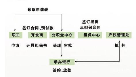 临汾装修公积金提取流程详解,轻松实现家居梦想 综合便民 临汾装修公积金提取流程详解,轻松实现家居梦想 临汾装修公积金提取流程详解,轻松实现家居梦想 综合便民