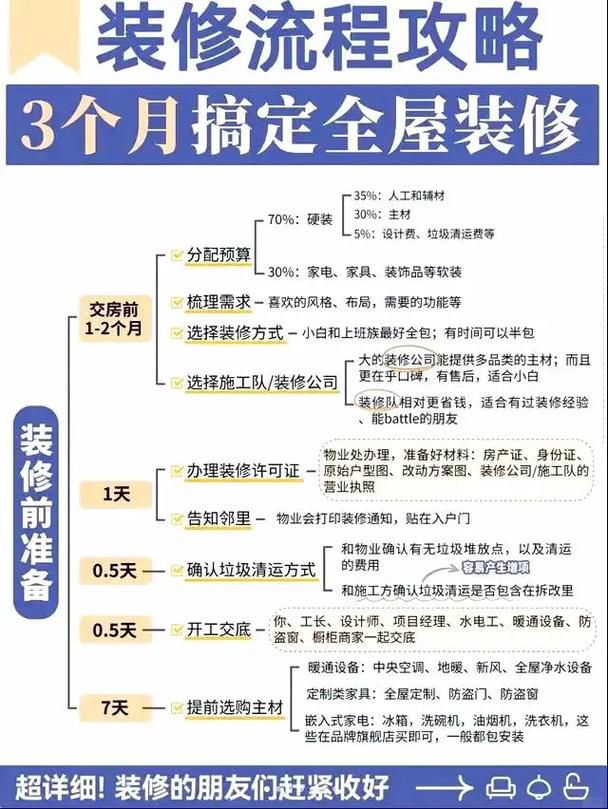 介绍家庭装修套路,从设计到施工,如何打造理想家园 汽车维修 介绍家庭装修套路,从设计到施工,如何打造理想家园 介绍家庭装修套路,从设计到施工,如何打造理想家园 汽车维修