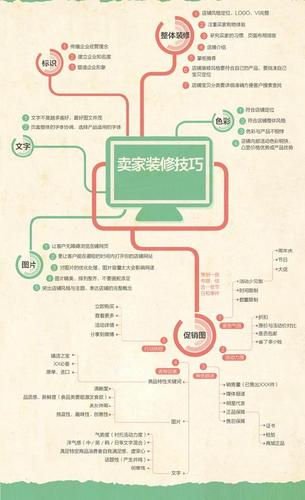 介绍移动端淘宝店铺装修攻略,打造吸睛店铺,助力生意腾飞 综合便民 介绍移动端淘宝店铺装修攻略,打造吸睛店铺,助力生意腾飞 介绍移动端淘宝店铺装修攻略,打造吸睛店铺,助力生意腾飞 综合便民