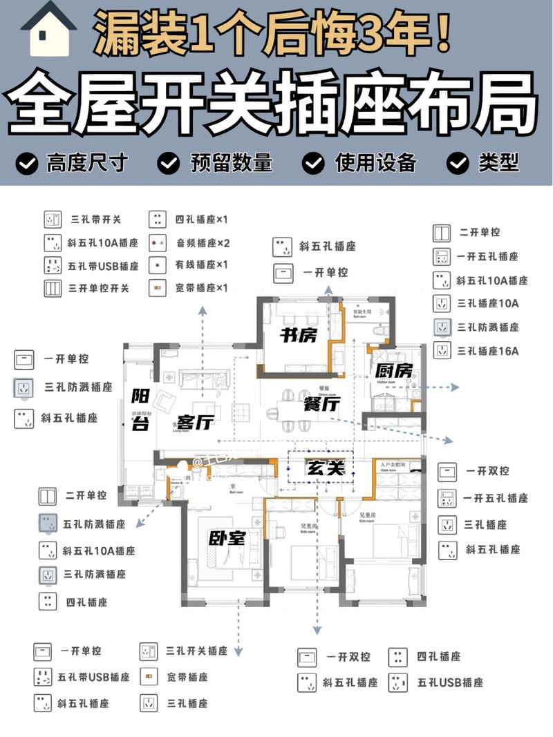 介绍装修吊顶插座尺寸图解,合理布局,打造完美家居空间 厨房维修 介绍装修吊顶插座尺寸图解,合理布局,打造完美家居空间 介绍装修吊顶插座尺寸图解,合理布局,打造完美家居空间 厨房维修