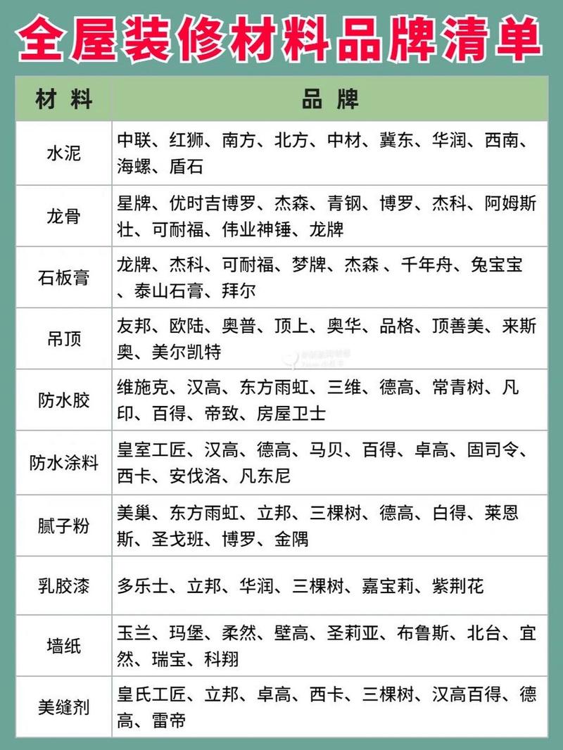 介绍装修材料行业,哪些材料最赚钱 家电维修 介绍装修材料行业,哪些材料最赚钱 介绍装修材料行业,哪些材料最赚钱 家电维修