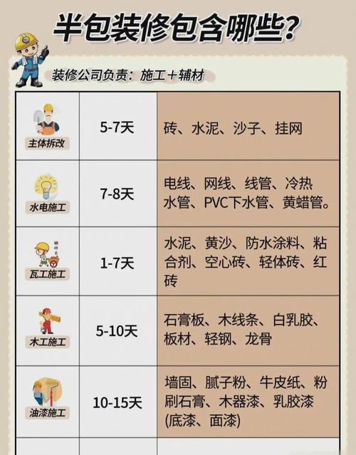 优化装饰装修承包方法,打造高品质居住环境 综合便民 优化装饰装修承包方法,打造高品质居住环境 优化装饰装修承包方法,打造高品质居住环境 综合便民