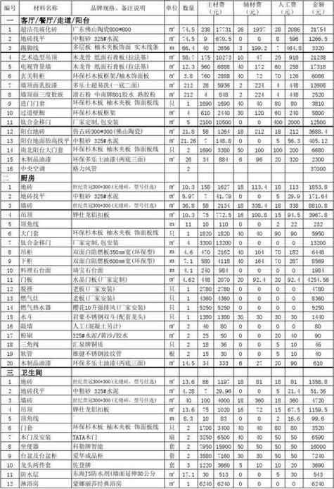 住宅装修装饰费用明细分析,合理规划,打造美好家园 汽车维修 住宅装修装饰费用明细分析,合理规划,打造美好家园 住宅装修装饰费用明细分析,合理规划,打造美好家园 汽车维修
