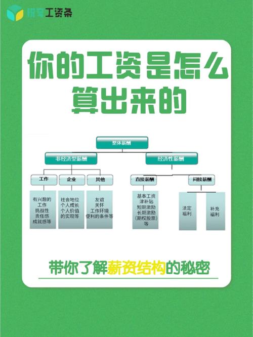 分析装饰装修企业工资构成,解码行业薪资秘密 综合便民 分析装饰装修企业工资构成,解码行业薪资秘密 分析装饰装修企业工资构成,解码行业薪资秘密 综合便民