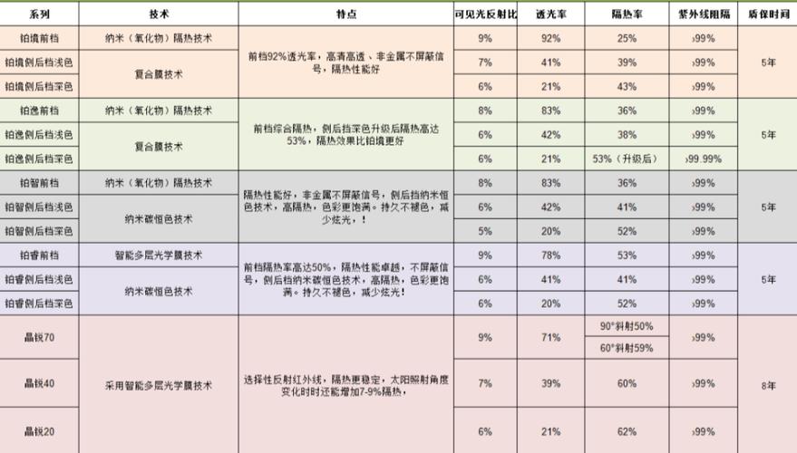 北京装修静电膜价格分析,品质与性价比的完美融合 综合便民 北京装修静电膜价格分析,品质与性价比的完美融合 北京装修静电膜价格分析,品质与性价比的完美融合 综合便民