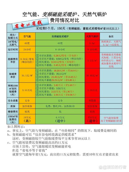 临河空气能,绿色节能的未来选择_临河空气能安装 综合便民 临河空气能,绿色节能的未来选择_临河空气能安装 临河空气能,绿色节能的未来选择_临河空气能安装 综合便民