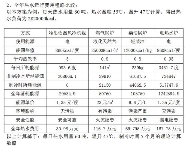 介绍空气能EF代码,绿色能源的未来之路_空气能EF代码 厨房维修 介绍空气能EF代码,绿色能源的未来之路_空气能EF代码 介绍空气能EF代码,绿色能源的未来之路_空气能EF代码 厨房维修