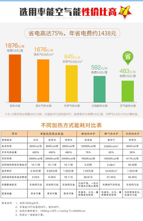 10匹空气能,节能环保的家居神器,引领绿色生活新风尚_10匹空气能参数 汽车维修 10匹空气能,节能环保的家居神器,引领绿色生活新风尚_10匹空气能参数 10匹空气能,节能环保的家居神器,引领绿色生活新风尚_10匹空气能参数 汽车维修