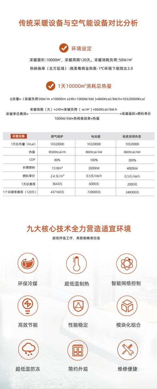 120匹空气能,高效节能,绿色环保的未来家居伴侣_120匹空气能参数 厨房维修 120匹空气能,高效节能,绿色环保的未来家居伴侣_120匹空气能参数 120匹空气能,高效节能,绿色环保的未来家居伴侣_120匹空气能参数 厨房维修