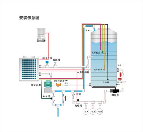 72空气能安装方法全分析,高效节能,打造舒适家居生活_72空气能安装方法 家电维修 72空气能安装方法全分析,高效节能,打造舒适家居生活_72空气能安装方法 72空气能安装方法全分析,高效节能,打造舒适家居生活_72空气能安装方法 家电维修