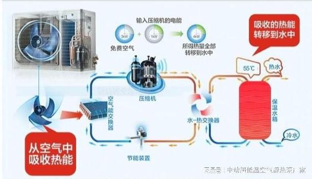 严寒地区空气能采暖,绿色环保的温暖选择_严寒地区空气能采暖 墙体维修 严寒地区空气能采暖,绿色环保的温暖选择_严寒地区空气能采暖 严寒地区空气能采暖,绿色环保的温暖选择_严寒地区空气能采暖 墙体维修